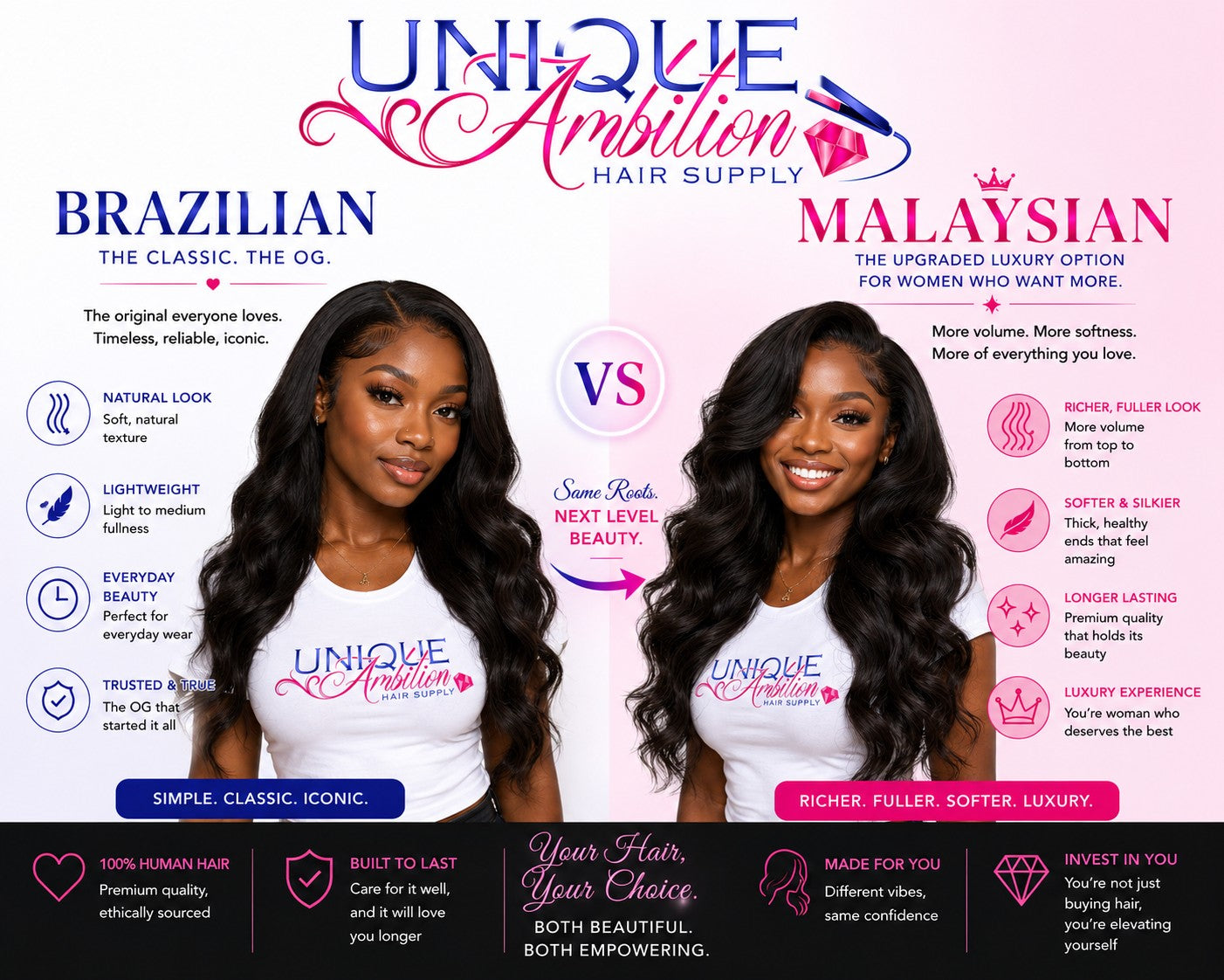 Malaysian vs Brazilian Hair: Which One Is Right For You?